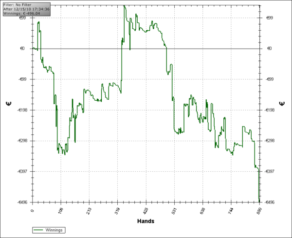 Un brelan au poker c'est quoi